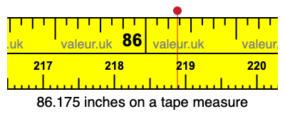 86.175 inches on a tape measure 86.175 inches on a tape measure