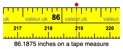86.1875 inches on a tape measure 86.1875 inches on a tape measure