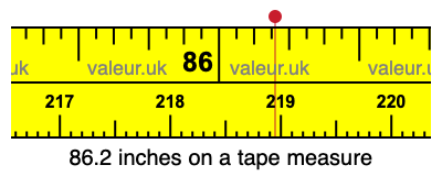 86.2 inches on a tape measure