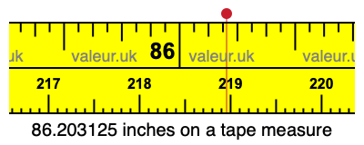 86.203125 inches on a tape measure 86.203125 inches on a tape measure