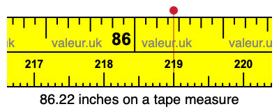 86.22 inches on a tape measure