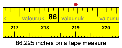 86.225 inches on a tape measure