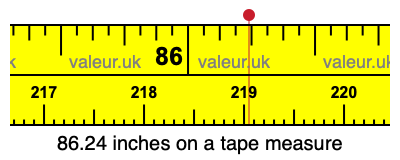 86.24 inches on a tape measure 86.24 inches on a tape measure
