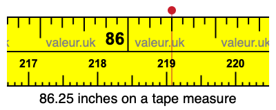 86.25 inches on a tape measure 86.25 inches on a tape measure