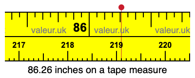 86.26 inches on a tape measure 86.26 inches on a tape measure