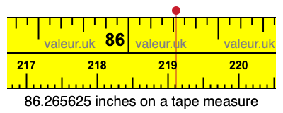 86.265625 inches on a tape measure 86.265625 inches on a tape measure
