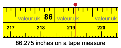 86.275 inches on a tape measure