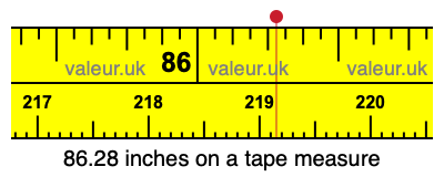 86.28 inches on a tape measure 86.28 inches on a tape measure