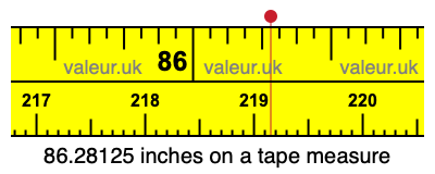 86.28125 inches on a tape measure 86.28125 inches on a tape measure