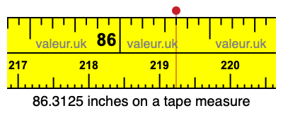 86.3125 inches on a tape measure 86.3125 inches on a tape measure