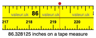 86.328125 inches on a tape measure 86.328125 inches on a tape measure