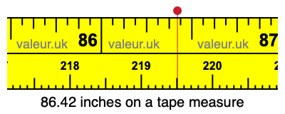 86.42 inches on a tape measure