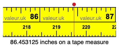 86.453125 inches on a tape measure 86.453125 inches on a tape measure