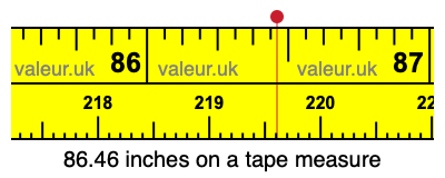 86.46 inches on a tape measure 86.46 inches on a tape measure