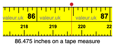 86.475 inches on a tape measure