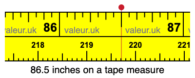 86.5 inches on a tape measure