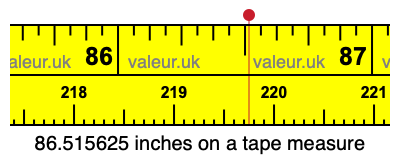 86.515625 inches on a tape measure 86.515625 inches on a tape measure