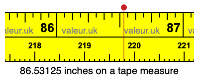 86.53125 inches on a tape measure 86.53125 inches on a tape measure