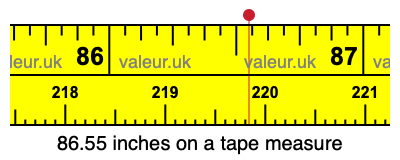 86.55 inches on a tape measure 86.55 inches on a tape measure
