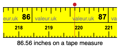 86.56 inches on a tape measure 86.56 inches on a tape measure