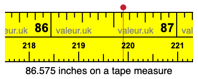 86.575 inches on a tape measure 86.575 inches on a tape measure
