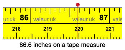 86.6 inches on a tape measure 86.6 inches on a tape measure