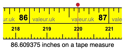 86.609375 inches on a tape measure 86.609375 inches on a tape measure