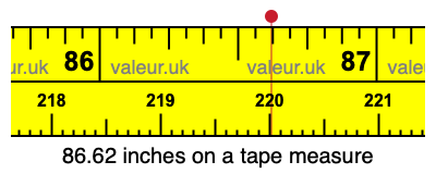86.62 inches on a tape measure 86.62 inches on a tape measure