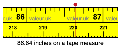 86.64 inches on a tape measure 86.64 inches on a tape measure