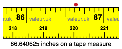 86.640625 inches on a tape measure 86.640625 inches on a tape measure