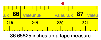 86.65625 inches on a tape measure 86.65625 inches on a tape measure