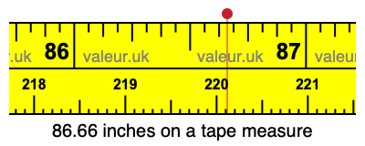 86.66 inches on a tape measure 86.66 inches on a tape measure