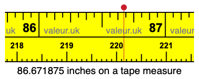 86.671875 inches on a tape measure 86.671875 inches on a tape measure