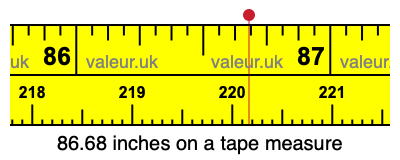 86.68 inches on a tape measure 86.68 inches on a tape measure