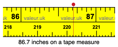 86.7 inches on a tape measure 86.7 inches on a tape measure