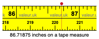 86.71875 inches on a tape measure 86.71875 inches on a tape measure