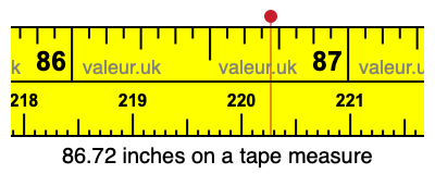 86.72 inches on a tape measure