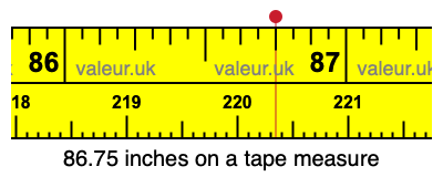86.75 inches on a tape measure 86.75 inches on a tape measure