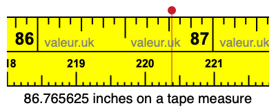 86.765625 inches on a tape measure 86.765625 inches on a tape measure