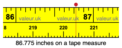 86.775 inches on a tape measure 86.775 inches on a tape measure