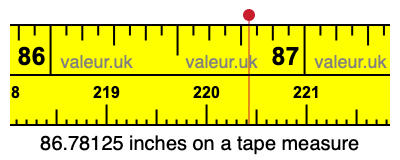 86.78125 inches on a tape measure