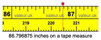 86.796875 inches on a tape measure 86.796875 inches on a tape measure