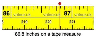 86.8 inches on a tape measure 86.8 inches on a tape measure