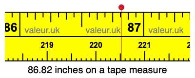 86.82 inches on a tape measure 86.82 inches on a tape measure