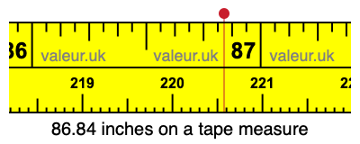 86.84 inches on a tape measure 86.84 inches on a tape measure