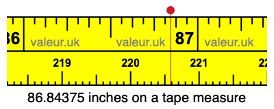 86.84375 inches on a tape measure 86.84375 inches on a tape measure