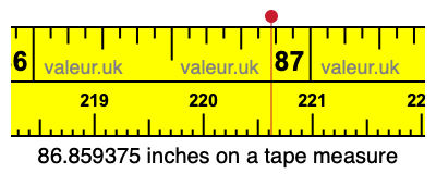 86.859375 inches on a tape measure 86.859375 inches on a tape measure