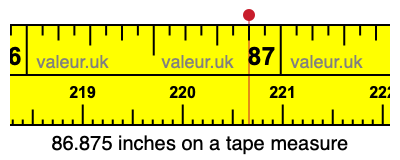 86.875 inches on a tape measure 86.875 inches on a tape measure