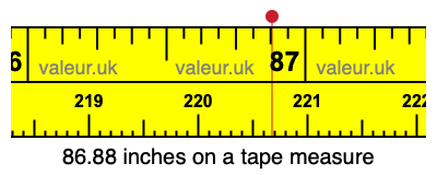 86.88 inches on a tape measure 86.88 inches on a tape measure