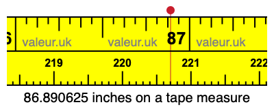 86.890625 inches on a tape measure 86.890625 inches on a tape measure